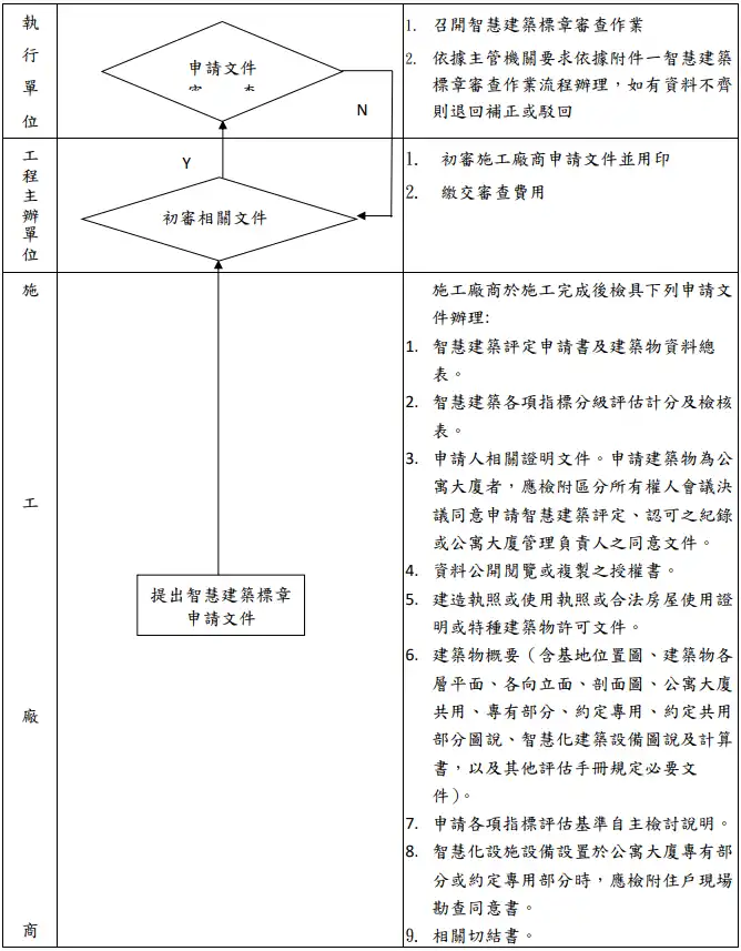 智慧建築標章的申請流程是什麼？ - 晨光空間設計 - 綠建築設計 - 智慧建築設計 - 無障礙建築設計 - 綠建築標章申請 - 智慧建築標章 - 無障礙住宅規劃