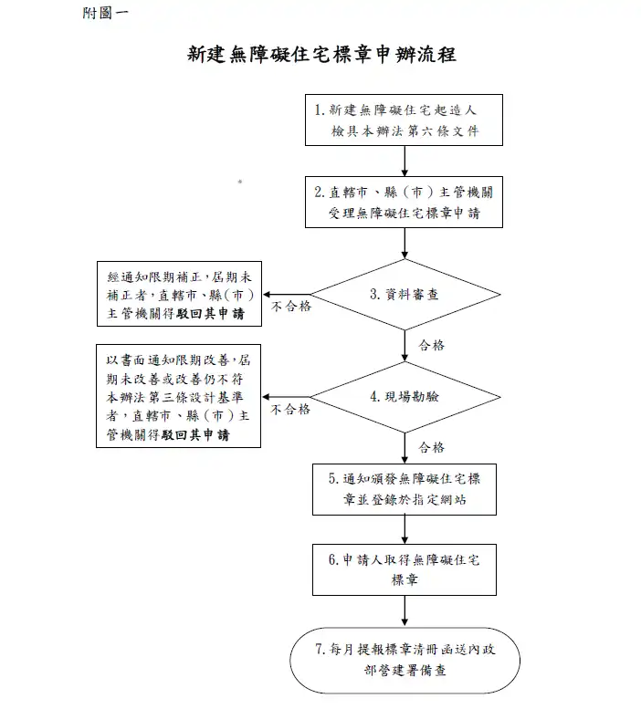 新建無障礙住宅標章申辦流程 - 晨光空間設計 - 綠建築設計 - 智慧建築設計 - 無障礙建築設計 - 綠建築標章申請 - 智慧建築標章 - 無障礙住宅規劃