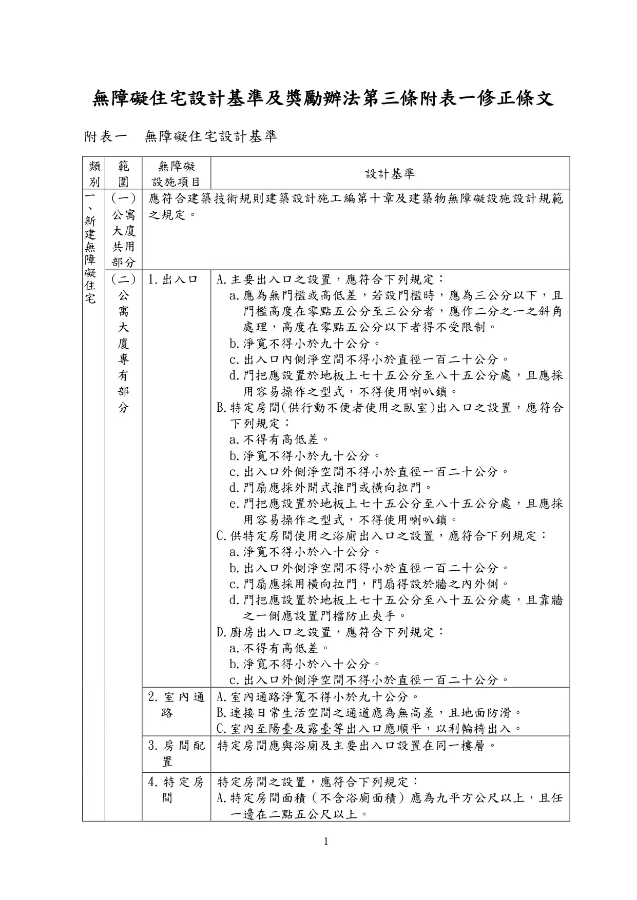 無障礙住宅建築標章與無障礙住宅單位標章差異為何？ - 晨光空間設計 - 綠建築設計 - 智慧建築設計 - 無障礙建築設計 - 綠建築標章申請 - 智慧建築標章 - 無障礙住宅規劃