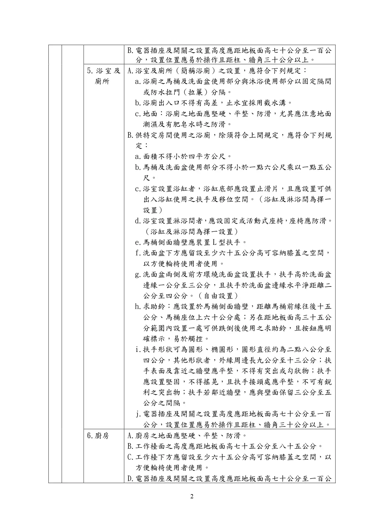 無障礙住宅建築標章與無障礙住宅單位標章差異為何？ - 晨光空間設計 - 綠建築設計 - 智慧建築設計 - 無障礙建築設計 - 綠建築標章申請 - 智慧建築標章 - 無障礙住宅規劃