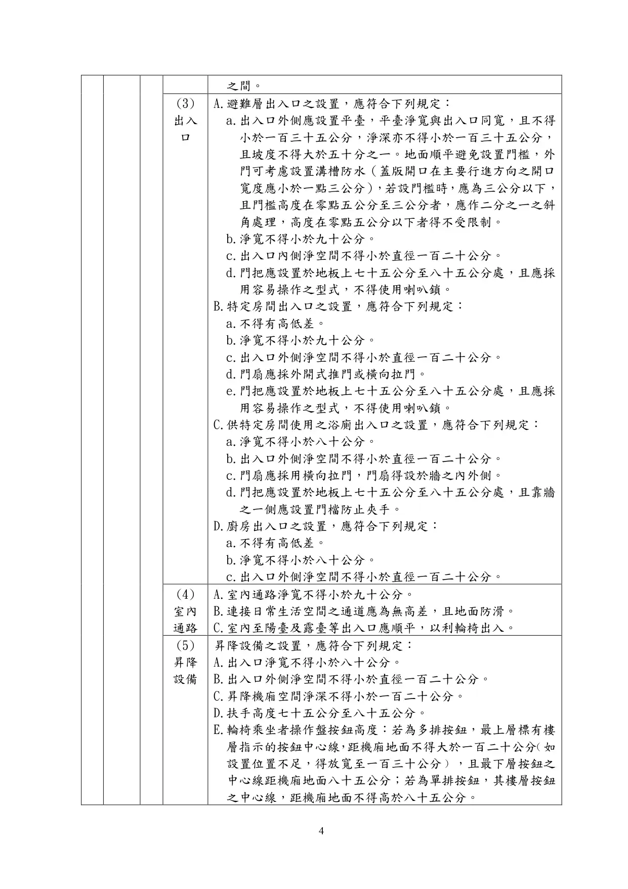 無障礙住宅建築標章與無障礙住宅單位標章差異為何？ - 晨光空間設計 - 綠建築設計 - 智慧建築設計 - 無障礙建築設計 - 綠建築標章申請 - 智慧建築標章 - 無障礙住宅規劃