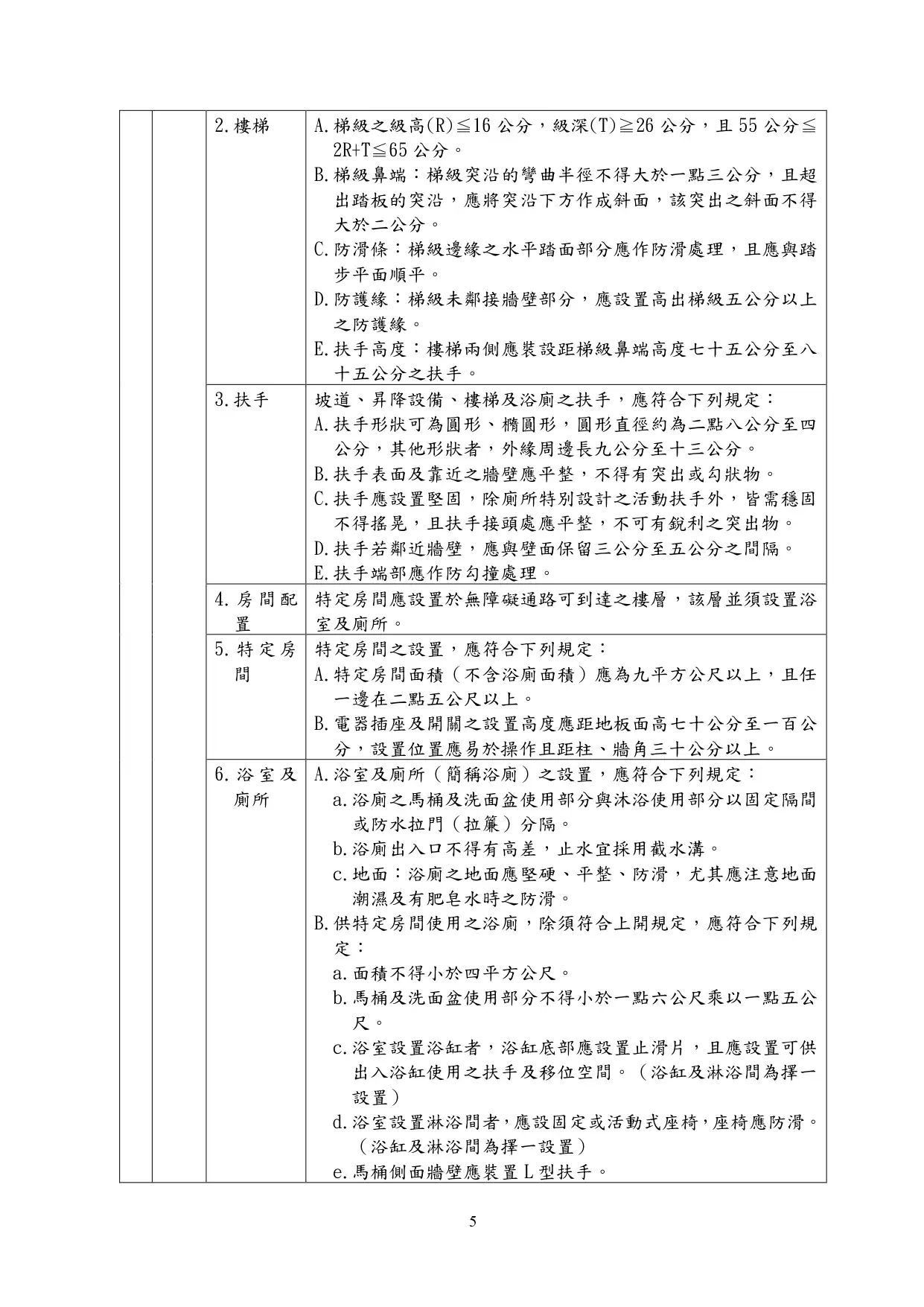 無障礙住宅建築標章與無障礙住宅單位標章差異為何？ - 晨光空間設計 - 綠建築設計 - 智慧建築設計 - 無障礙建築設計 - 綠建築標章申請 - 智慧建築標章 - 無障礙住宅規劃