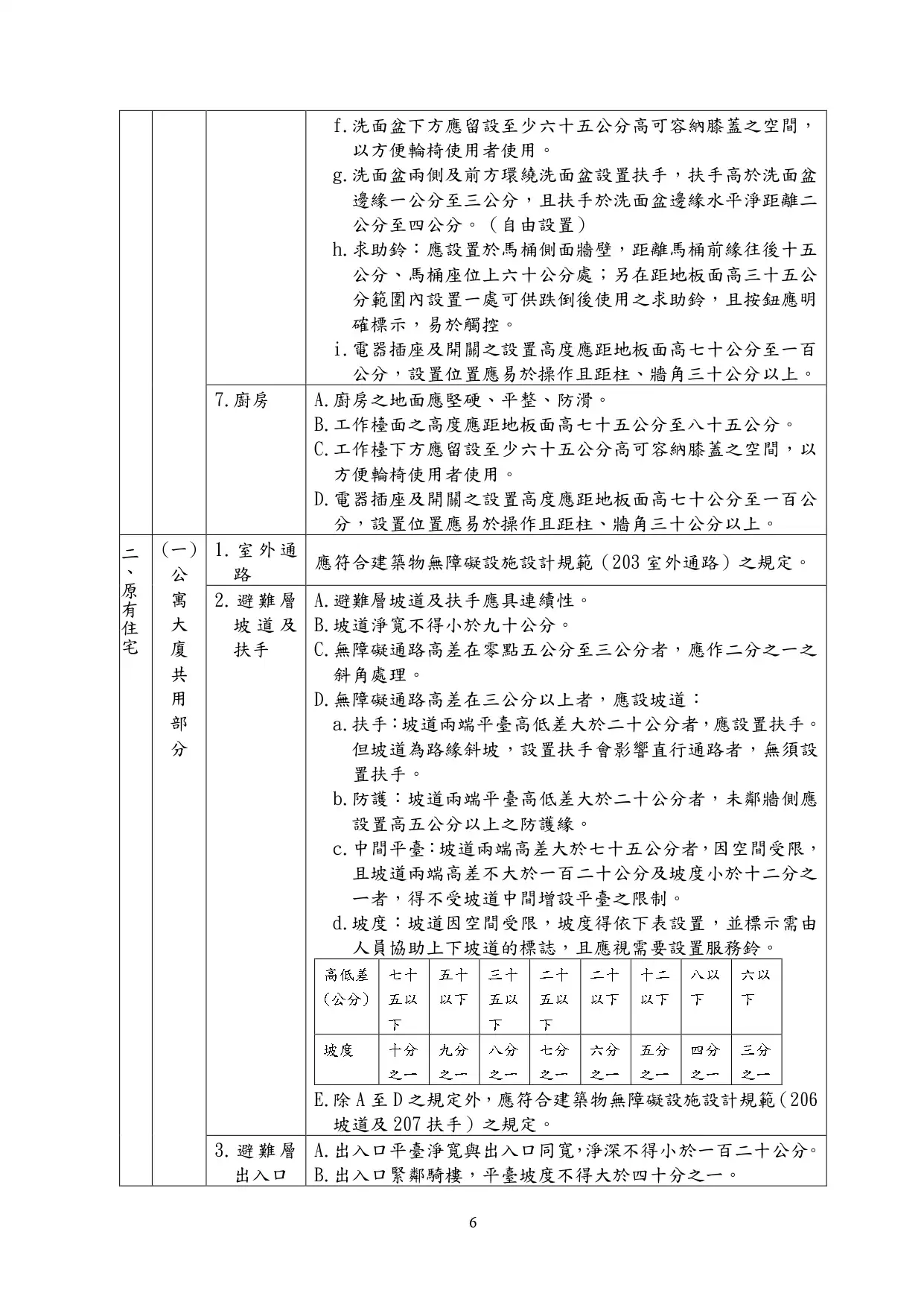 無障礙住宅建築標章與無障礙住宅單位標章差異為何？ - 晨光空間設計 - 綠建築設計 - 智慧建築設計 - 無障礙建築設計 - 綠建築標章申請 - 智慧建築標章 - 無障礙住宅規劃