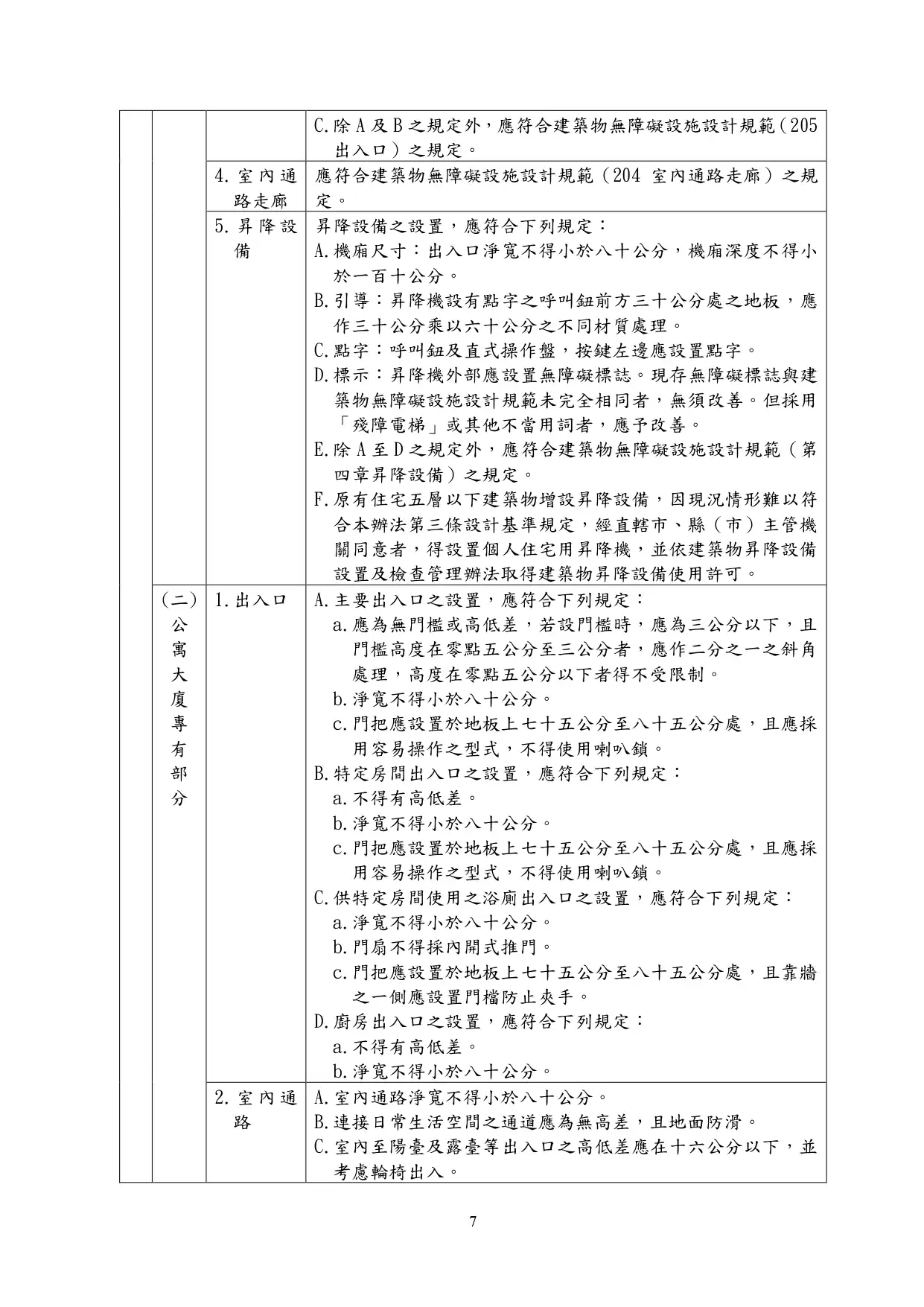 無障礙住宅建築標章與無障礙住宅單位標章差異為何？ - 晨光空間設計 - 綠建築設計 - 智慧建築設計 - 無障礙建築設計 - 綠建築標章申請 - 智慧建築標章 - 無障礙住宅規劃