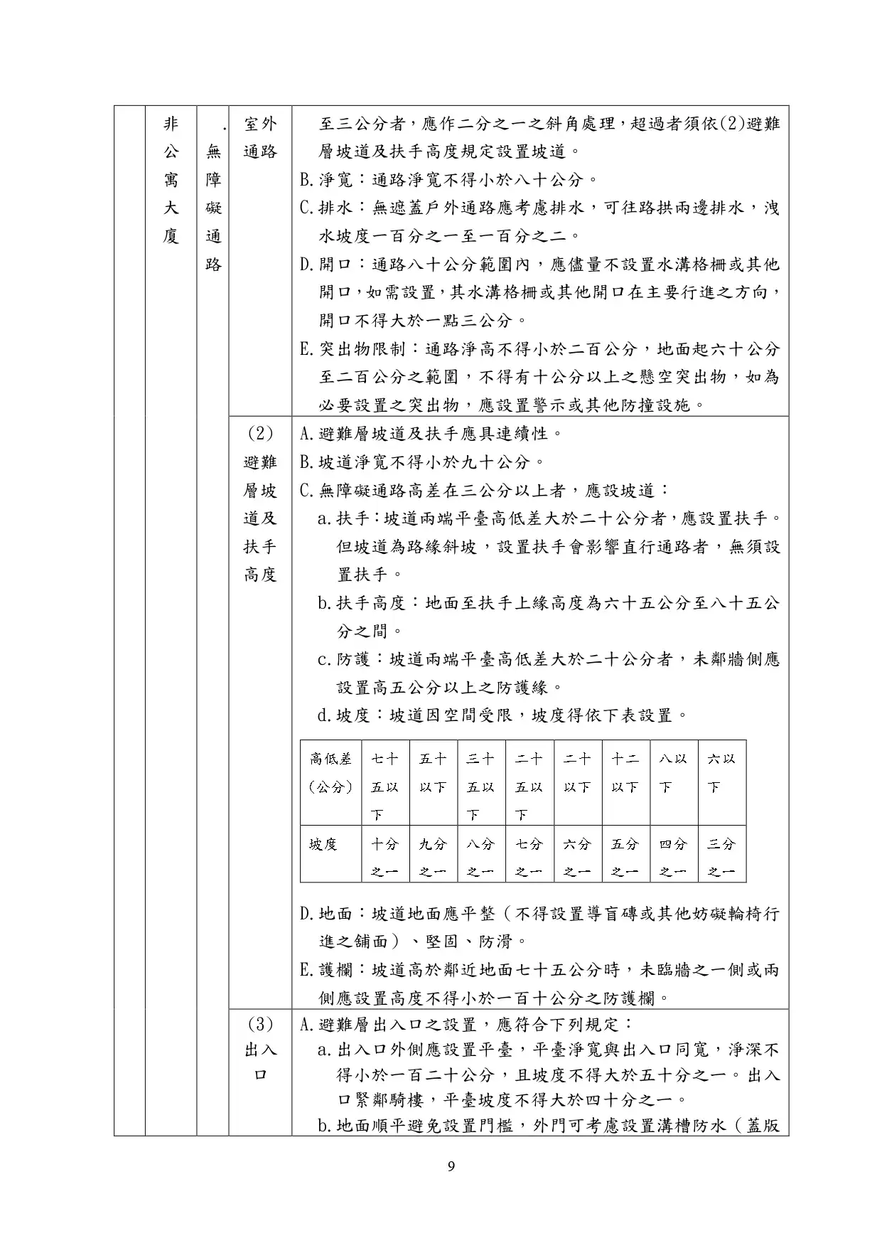 無障礙住宅建築標章與無障礙住宅單位標章差異為何？ - 晨光空間設計 - 綠建築設計 - 智慧建築設計 - 無障礙建築設計 - 綠建築標章申請 - 智慧建築標章 - 無障礙住宅規劃