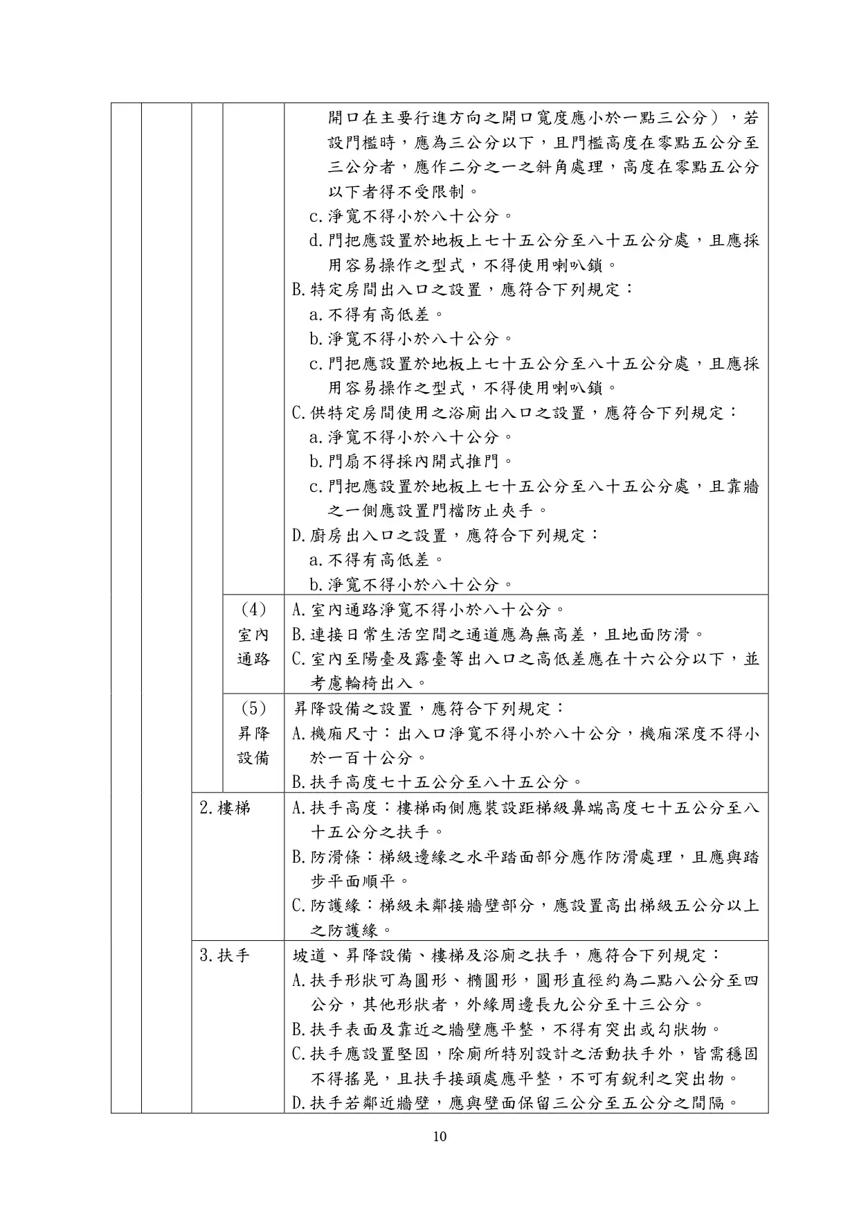 無障礙住宅建築標章與無障礙住宅單位標章差異為何？ - 晨光空間設計 - 綠建築設計 - 智慧建築設計 - 無障礙建築設計 - 綠建築標章申請 - 智慧建築標章 - 無障礙住宅規劃