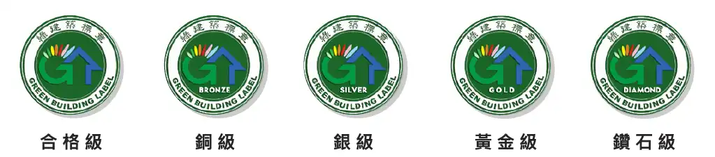 綠建築、綠建築設計、綠建築住宅、綠建築商辦、綠建築認證、綠建築辦公大樓